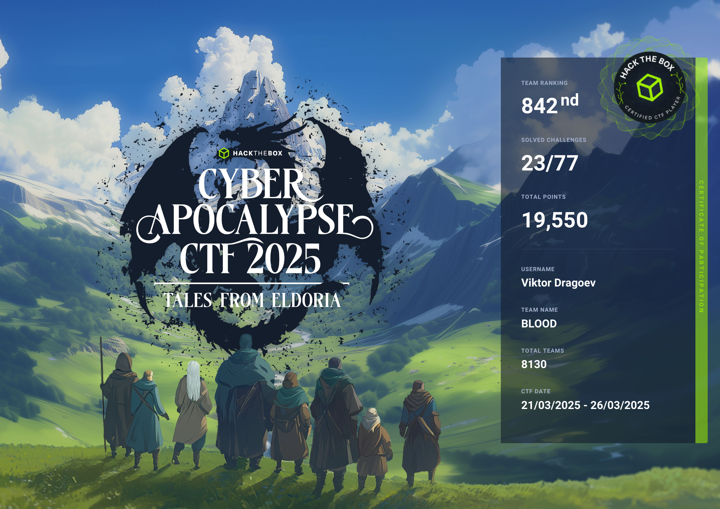 Cyber Apocalypse CTF